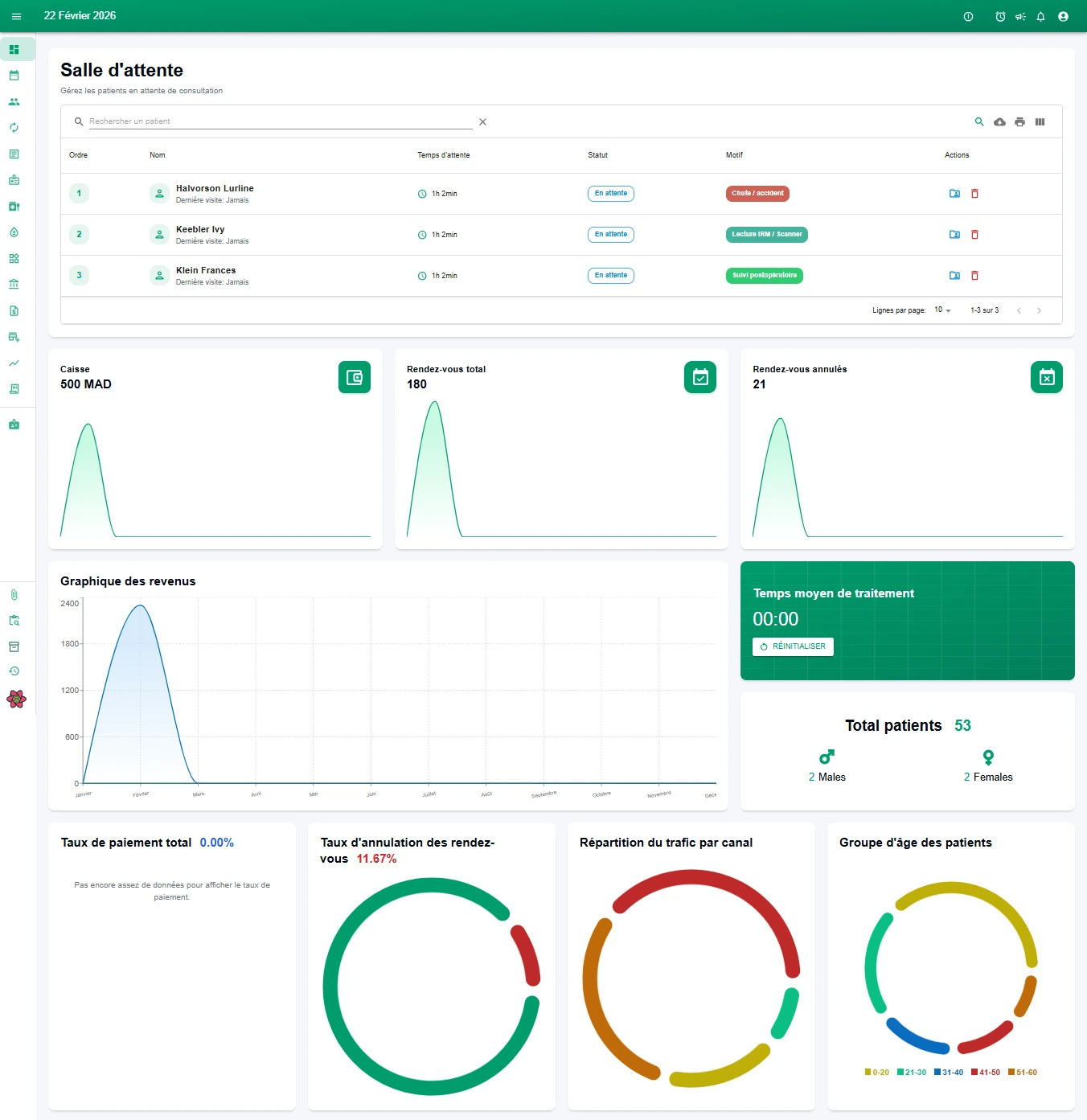 Tableau de bord de l'application web Medicalink - logiciel médical Maroc