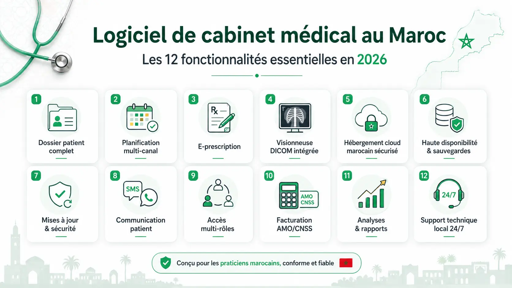 Infographie Medicalink sur les 12 critères pour choisir un logiciel de cabinet médical au Maroc en 2026 : dossier patient, DICOM, WhatsApp, sécurité et support.